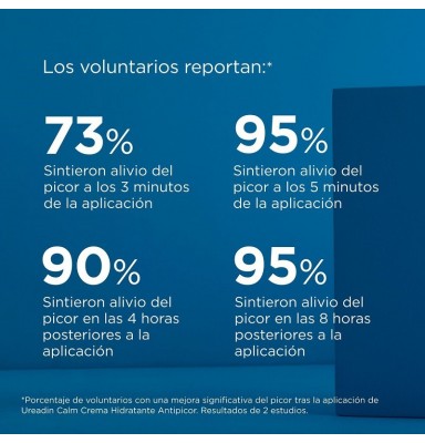 ISDIN UREADIN CREMA CALM ANTIPICOR 200 ML