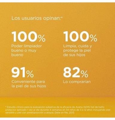 ISDIN SYNDET AVENA GEL BAÑO DUCHA 750 ML